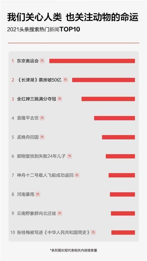 2021头条改版了吗,焕新体验，引领资讯新潮流